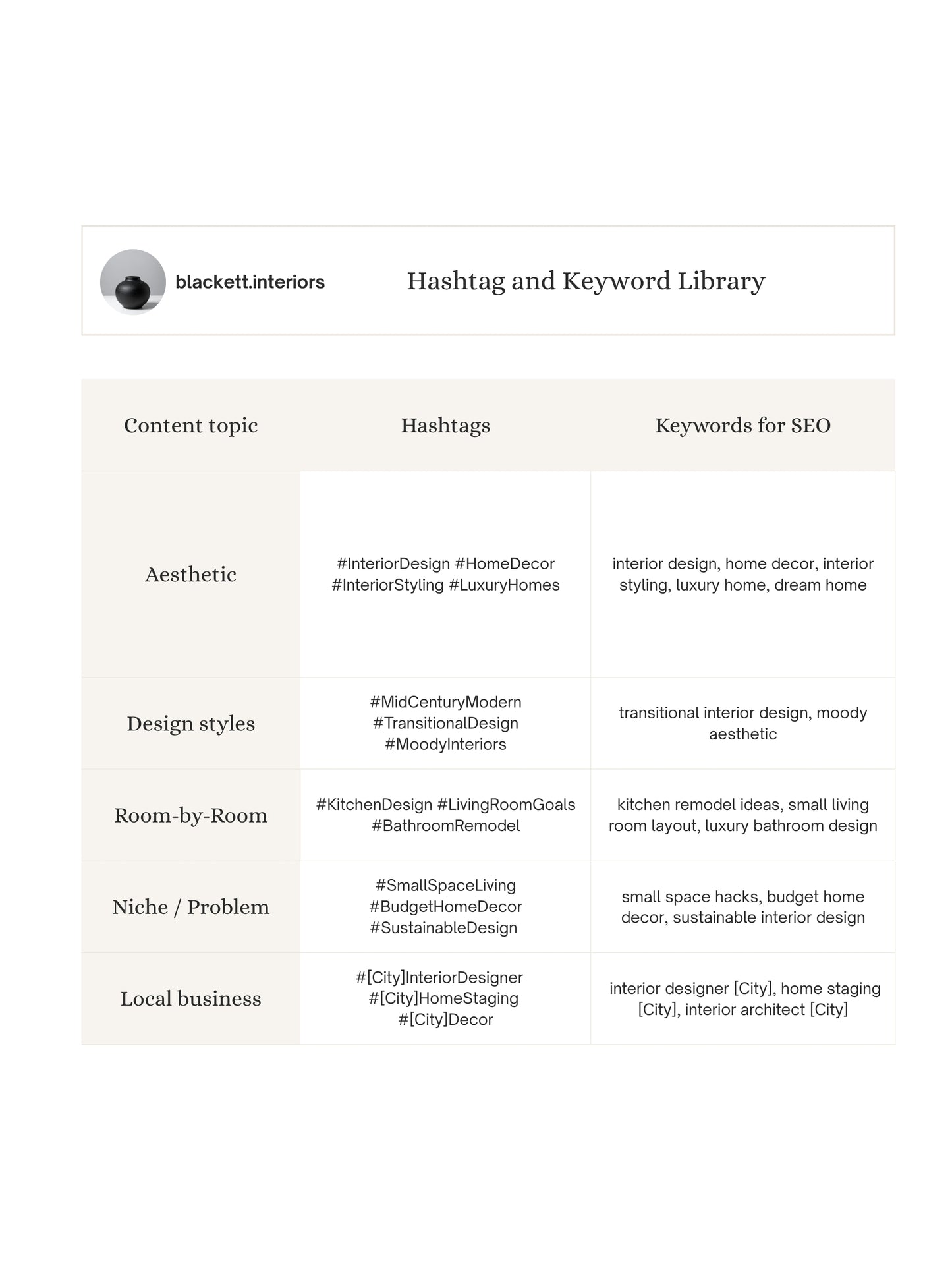 Hashtag and Keyword Library to store and categorize the best hashtags and keywords for your brand and maximize your post reach,