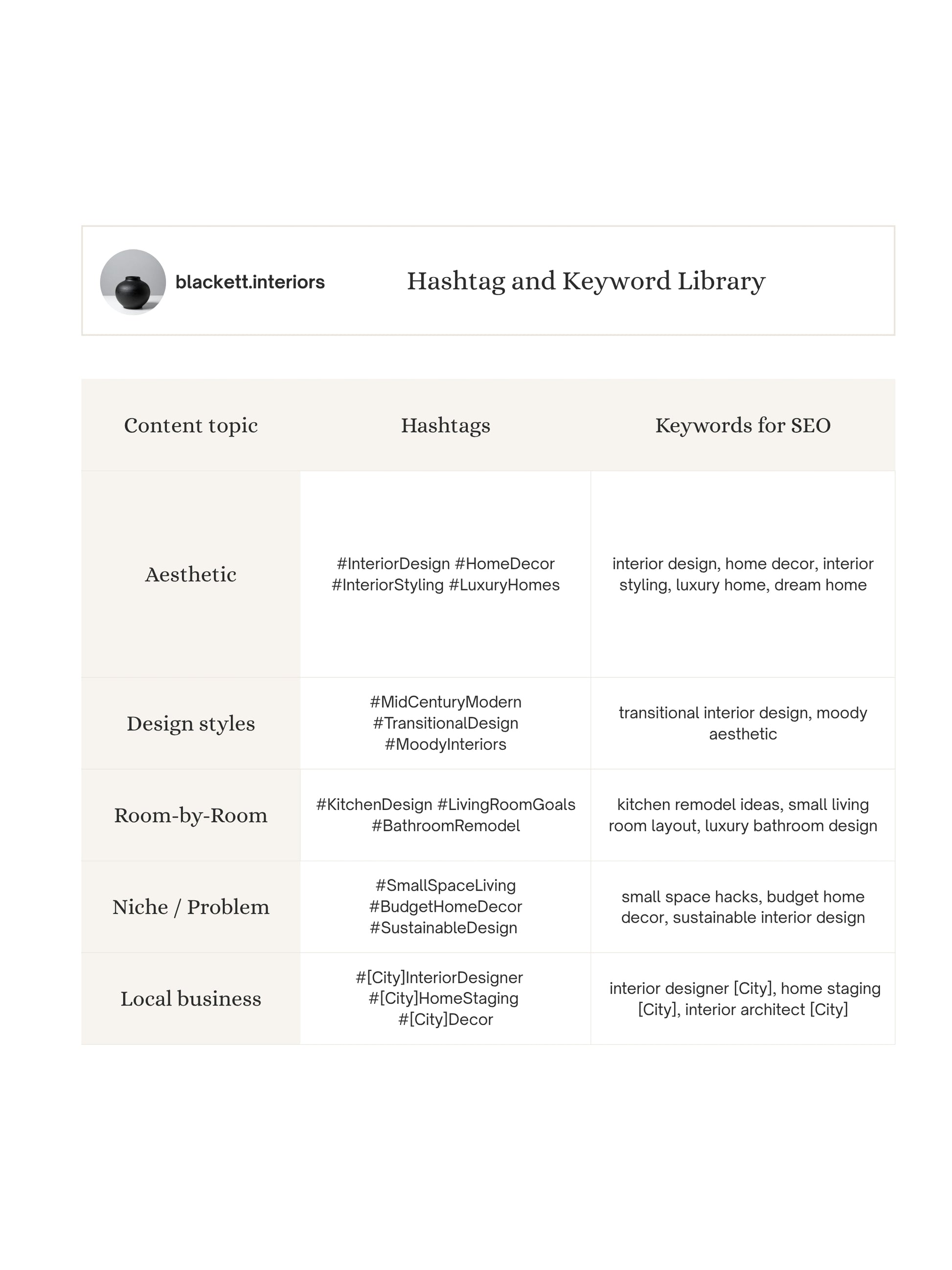 Hashtag and Keyword Library to store and categorize the best hashtags and keywords for your brand and maximize your post reach,