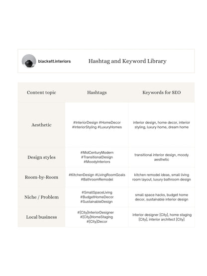 Hashtag and Keyword Library to store and categorize the best hashtags and keywords for your brand and maximize your post reach,